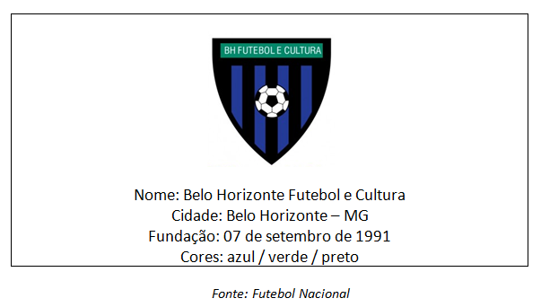 Clubes de Minas Gerais – Belo Horizonte Futebol e Cultura (Belo