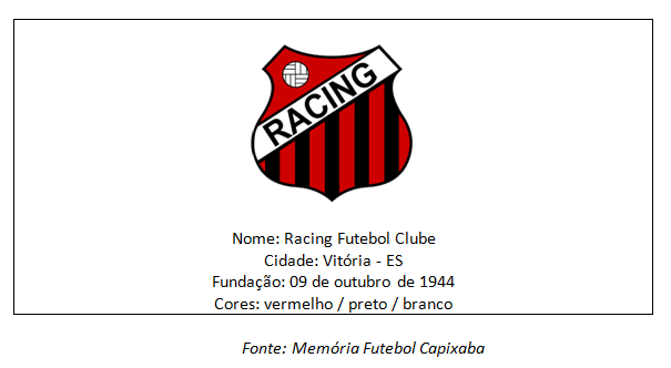 Memória Futebol Capixaba: Racing de Vitória