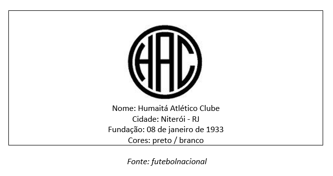 Associação de Clubes de Niterói