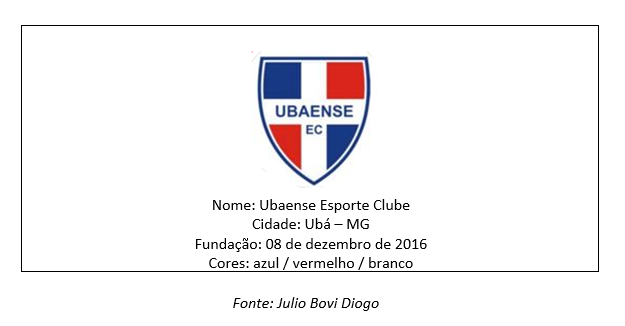 Times e clubes de futebol de Ubá-MG